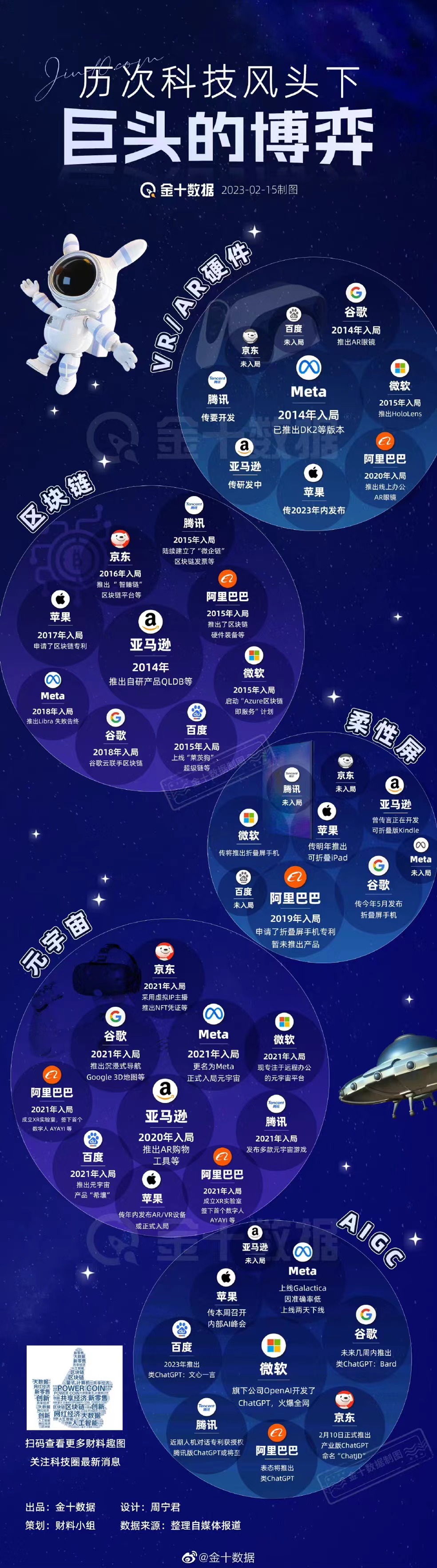 关于元宇宙与区块链迎来全新浪潮，投资者需谨慎布局。的信息