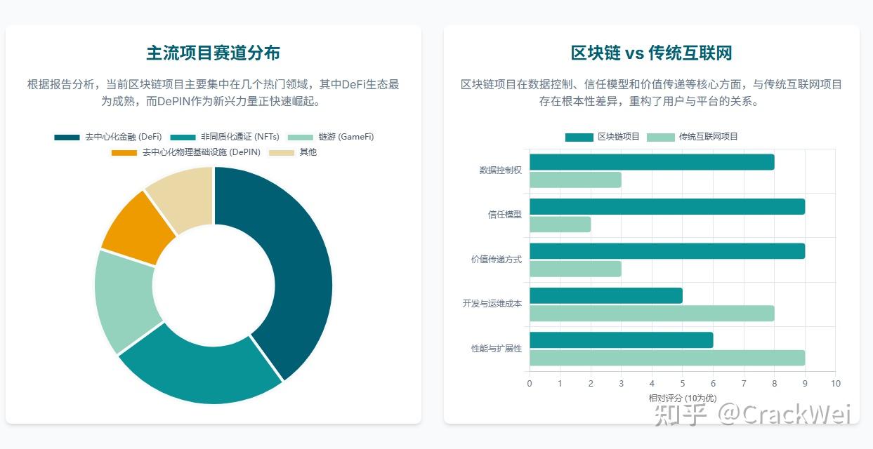 区块链技术投资者如何布局，创新应用场景不断涌现。的简单介绍