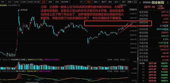 Gate冲破107美元整数位，牛市行情是否已经到来？